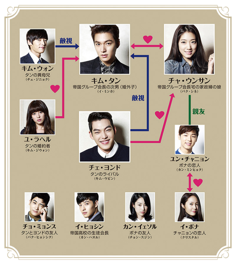 相続者たちのあらすじと感想は？相関図とキャストを調査！ | 詳しすぎる韓国ドラマぶろぐ。